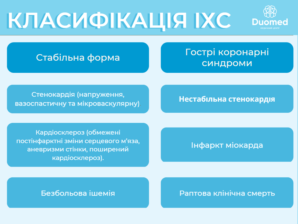 Ішемічна хвороба серця &ndash; це ураження серцевих судин. Як її виявити та лікувати? - image 2