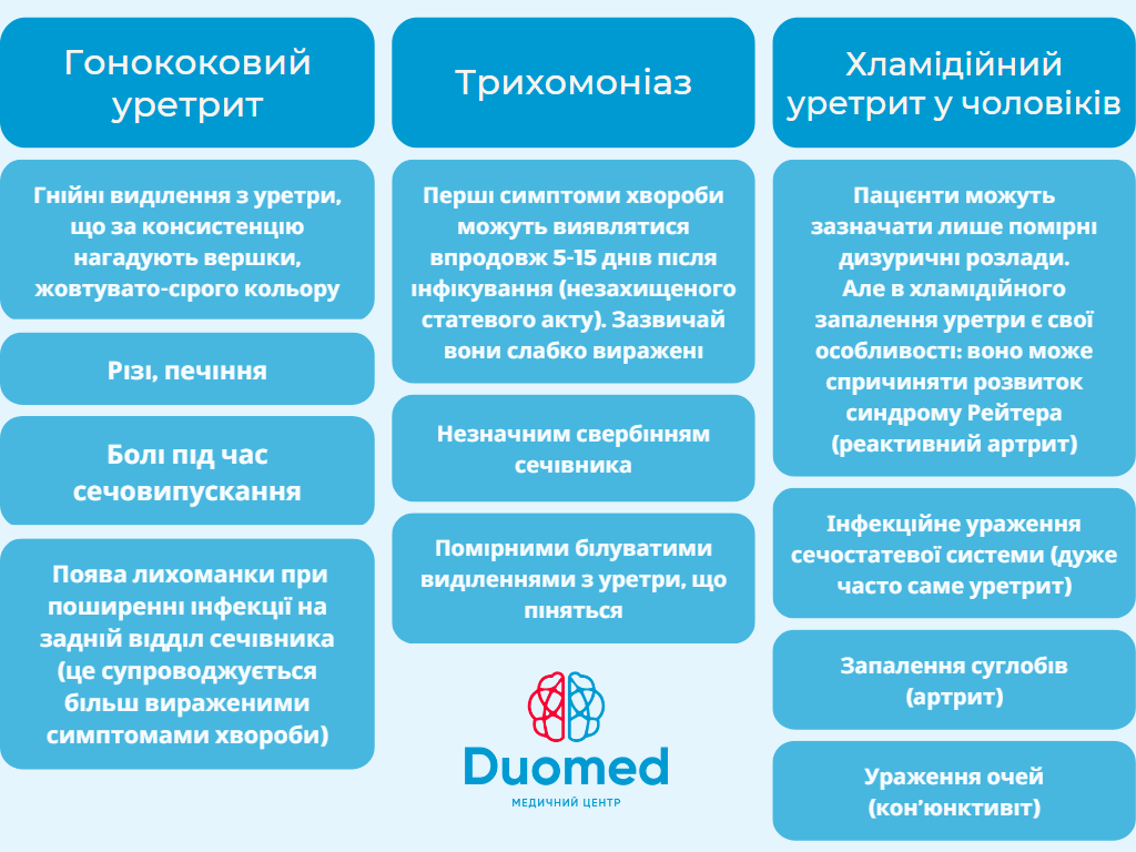 Уретрит у чоловіків: причини, симптоми, лікування - image 2